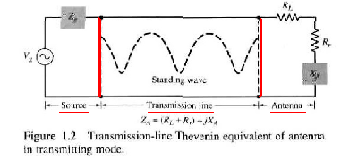 antenna and transmission line